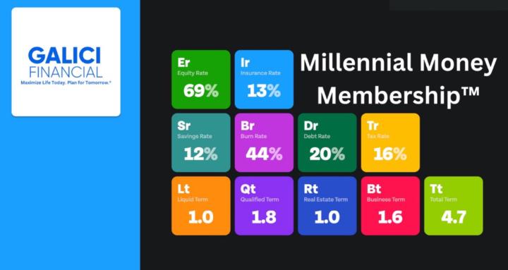 Millennial Money Membership™
