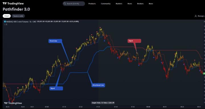 Pathfinder Trading