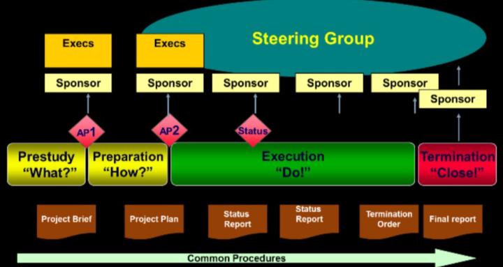 Project Advantage Accelerator
