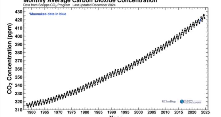 Climate Change